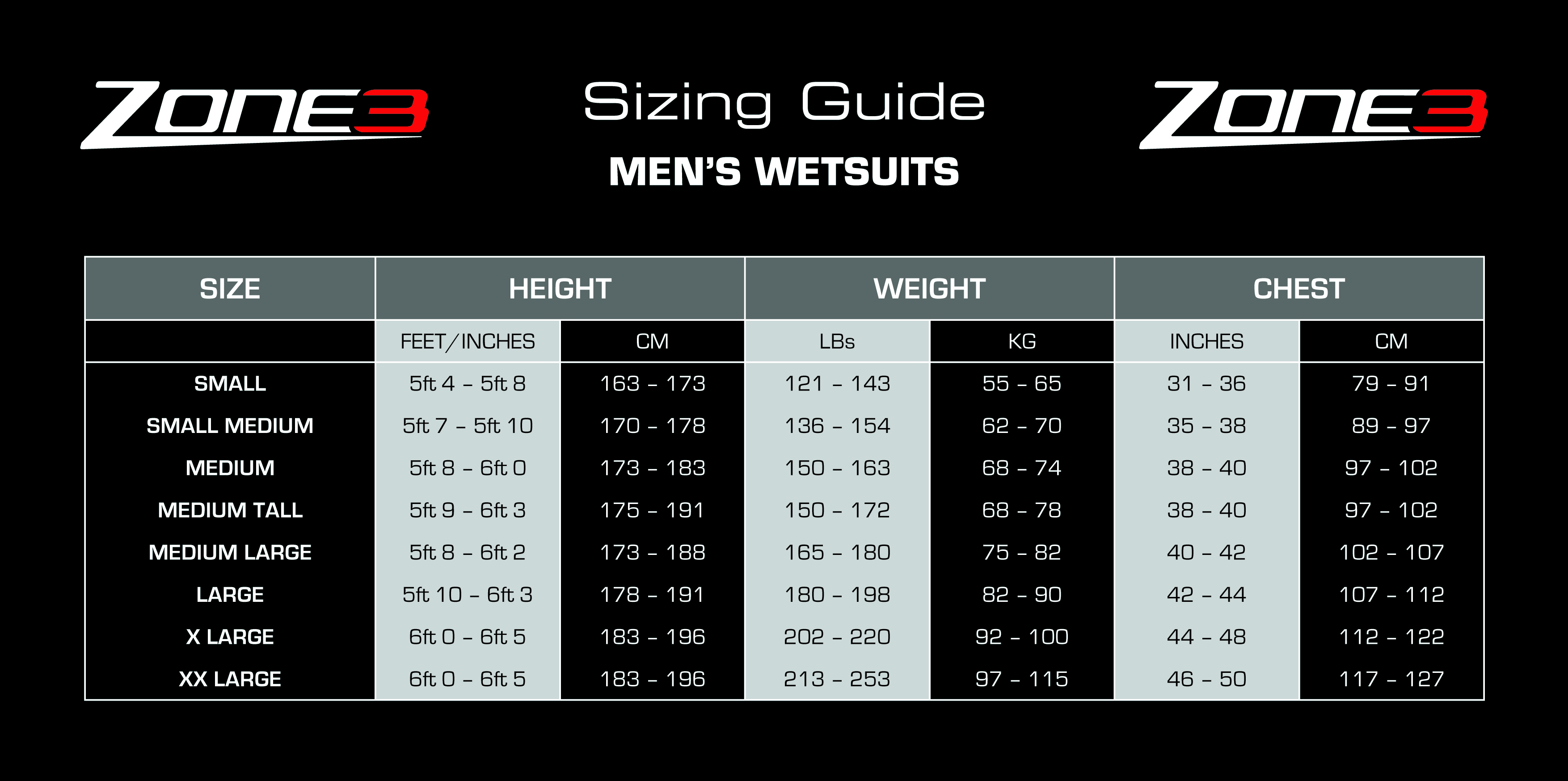 Nineteen Wetsuits Size Chart